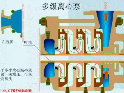 20種泵的性能差異分析，最直觀的選型經(jīng)驗指導(dǎo)！