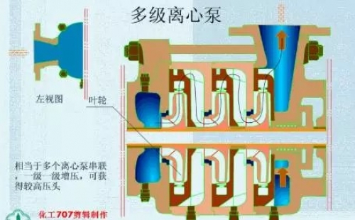 20種泵的性能差異分析，最直觀的選型經(jīng)驗指導(dǎo)！