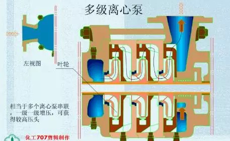 20種泵的性能差異分析，最直觀的選型經(jīng)驗(yàn)指導(dǎo)！(圖1)
