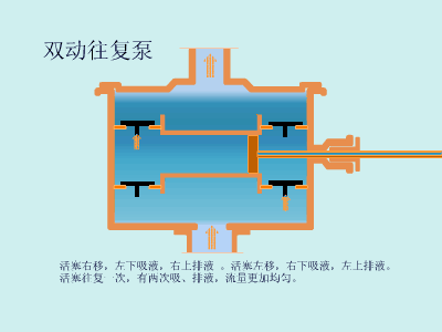 20種泵的性能差異分析，最直觀的選型經(jīng)驗(yàn)指導(dǎo)！(圖4)