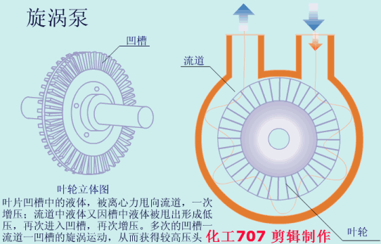 20種泵的性能差異分析，最直觀的選型經(jīng)驗(yàn)指導(dǎo)！(圖7)