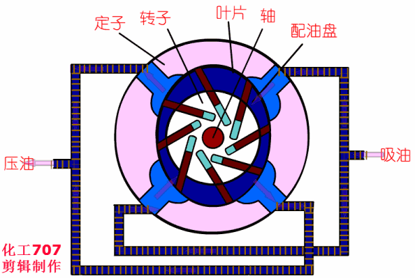 20種泵的性能差異分析，最直觀的選型經(jīng)驗(yàn)指導(dǎo)！ 行業(yè)熱點(diǎn) 第6張