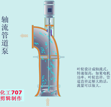 20種泵的性能差異分析，最直觀的選型經(jīng)驗(yàn)指導(dǎo)！(圖8)