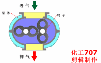 20種泵的性能差異分析，最直觀的選型經(jīng)驗(yàn)指導(dǎo)！(圖10)