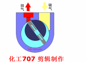 20種泵的性能差異分析，最直觀的選型經(jīng)驗(yàn)指導(dǎo)！ 行業(yè)熱點(diǎn) 第11張