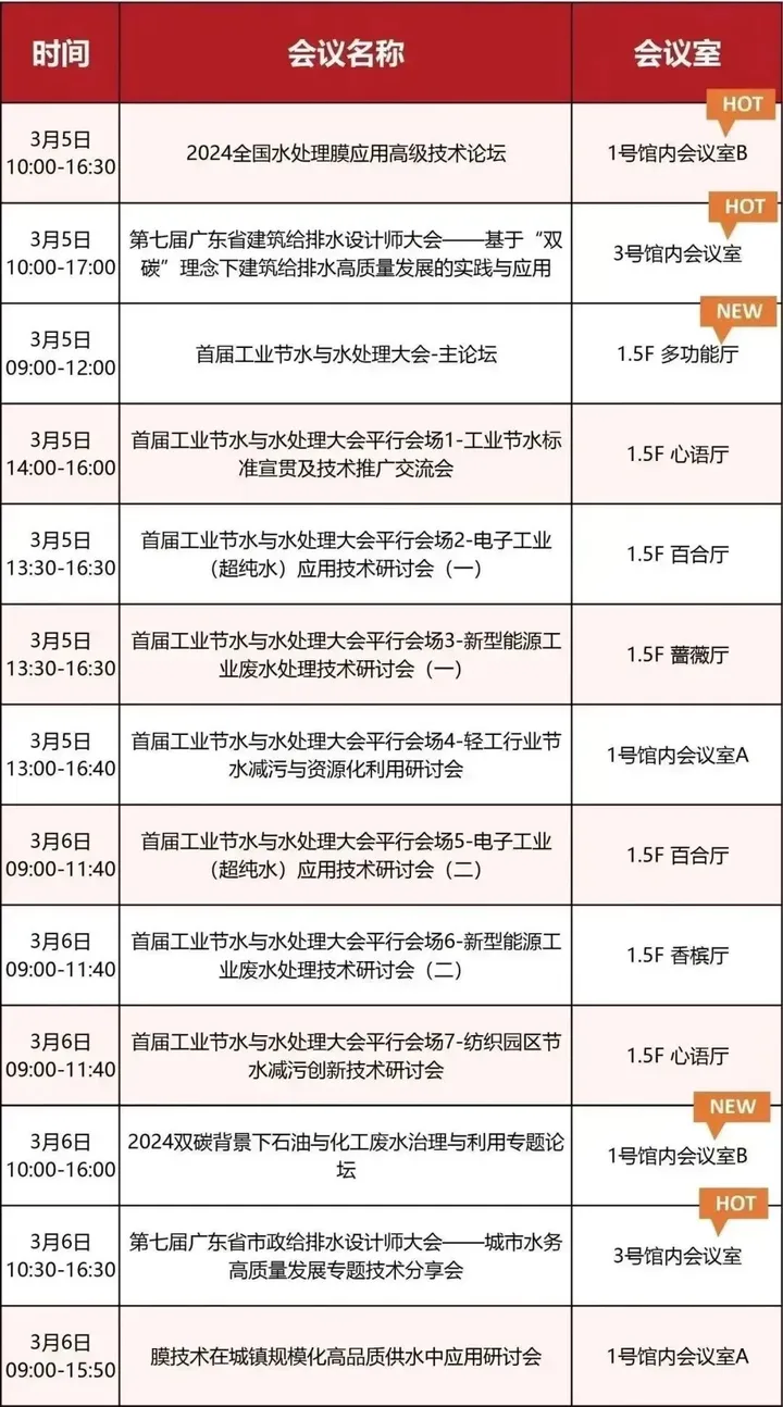第八屆廣東泵閥展，將于3月5-7日隆重舉辦！(圖7)